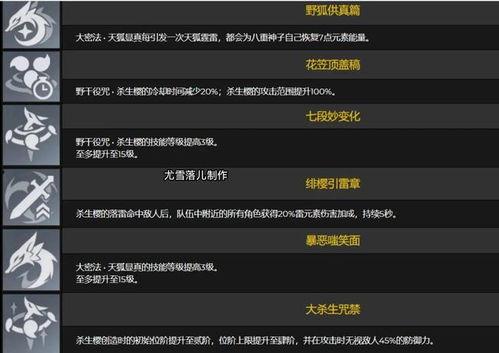 八重神子最新爆料面板,神秘力量觉醒,命运之轮即将转动 第3张 八重神子最新爆料面板,神秘力量觉醒,命运之轮即将转动 第3张