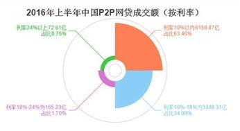 哪个新闻爆料p2p,警方介入调查引发行业地震”