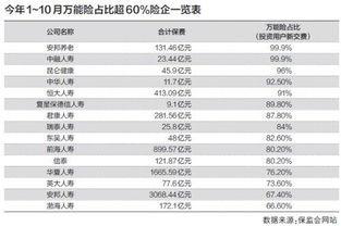 前海人寿爆料最新消息,揭秘行业内幕,行业巨变即将到来!” 第2张 前海人寿爆料最新消息,揭秘行业内幕,行业巨变即将到来!” 第2张