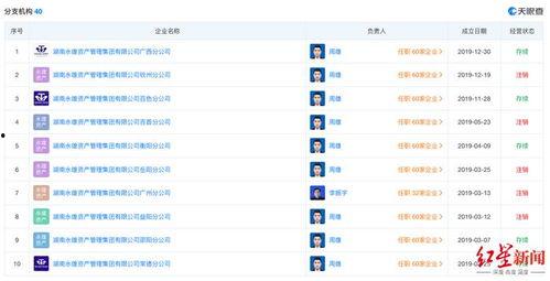 永雄员工爆料最新消息今天,揭秘公司内部最新动态！”  第3张